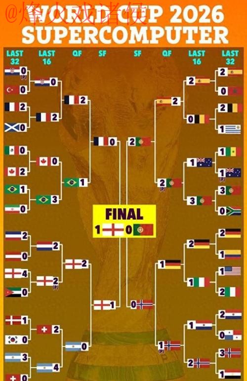 世界杯预测安全全站 世界杯预测安全全站